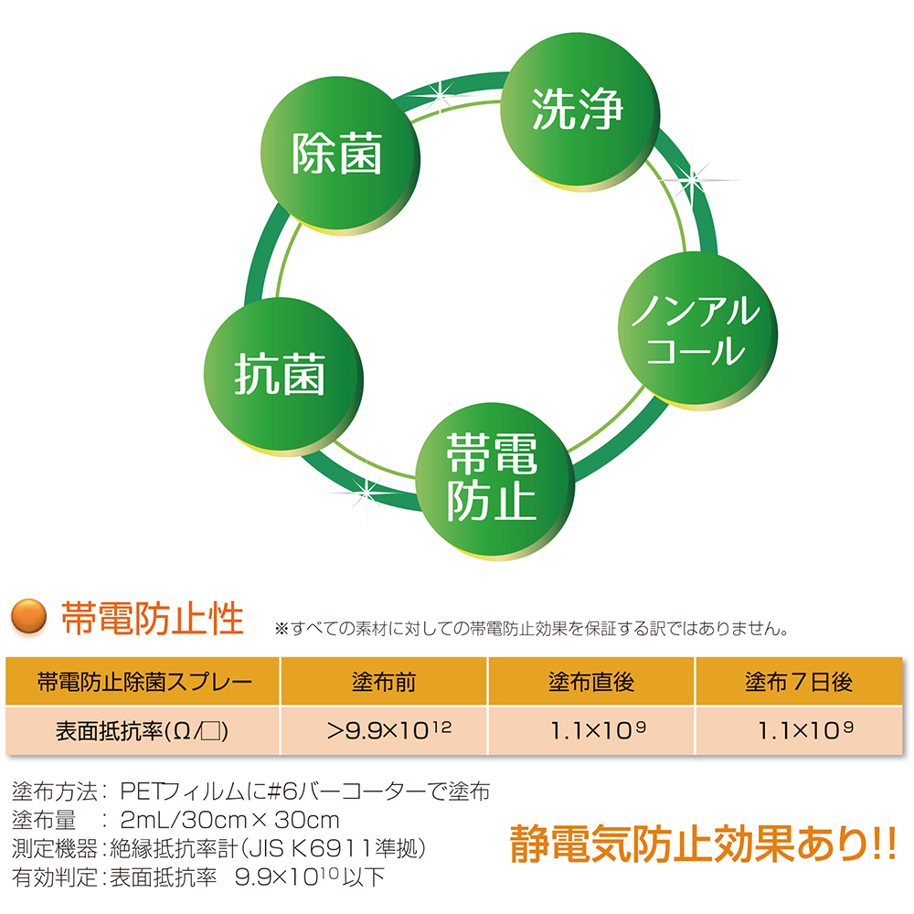 帯電防止除菌スプレーのイメージ5
