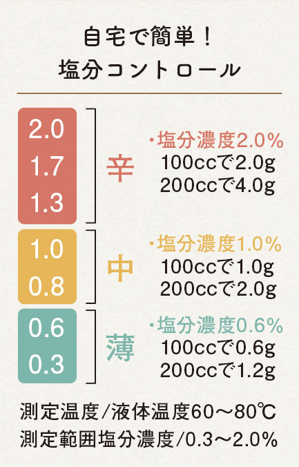 簡単計測！塩分チェックメーターのイメージ5